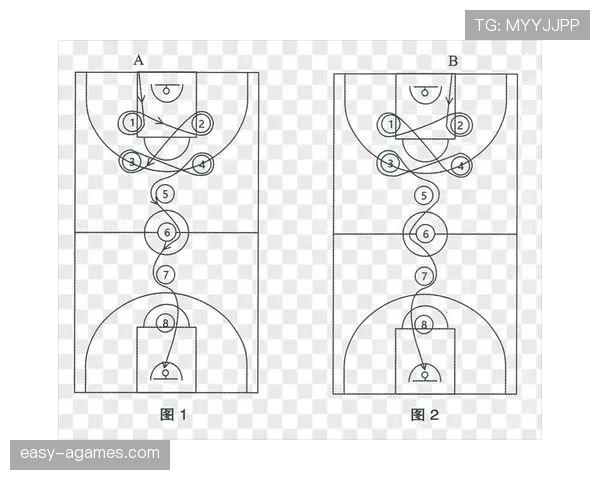 新手快速理解篮球启动违例：持球启动规则关键要点