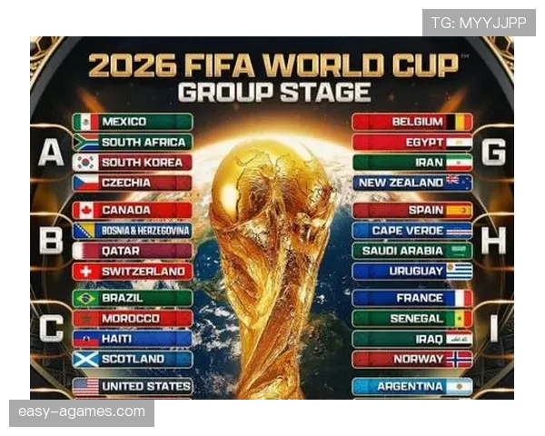 2026世界杯48支球队12个小组如何分组，赛制与晋级规则是什么
