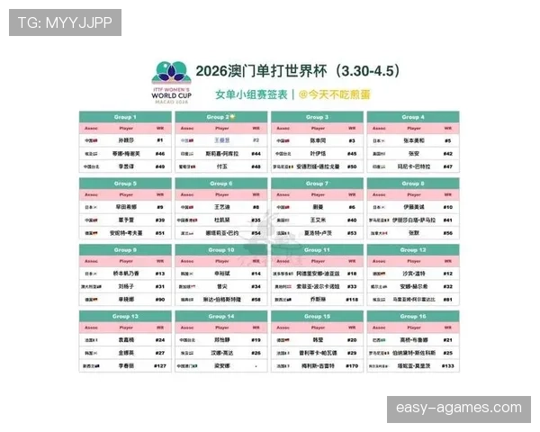 2026世界杯小组赛出线规则及晋级名额怎么算