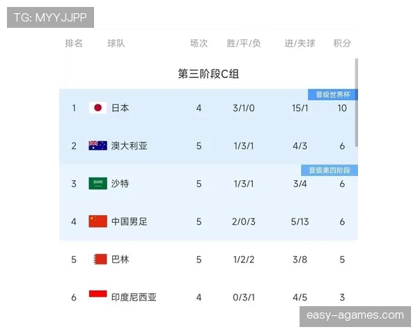 2026世界杯为什么允许第三出线 2026世界杯为什么允许第三出线
