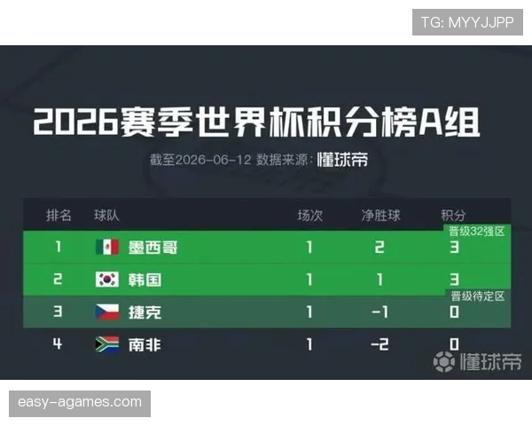 南非世界杯A组成绩：一胜一平一负排名第二